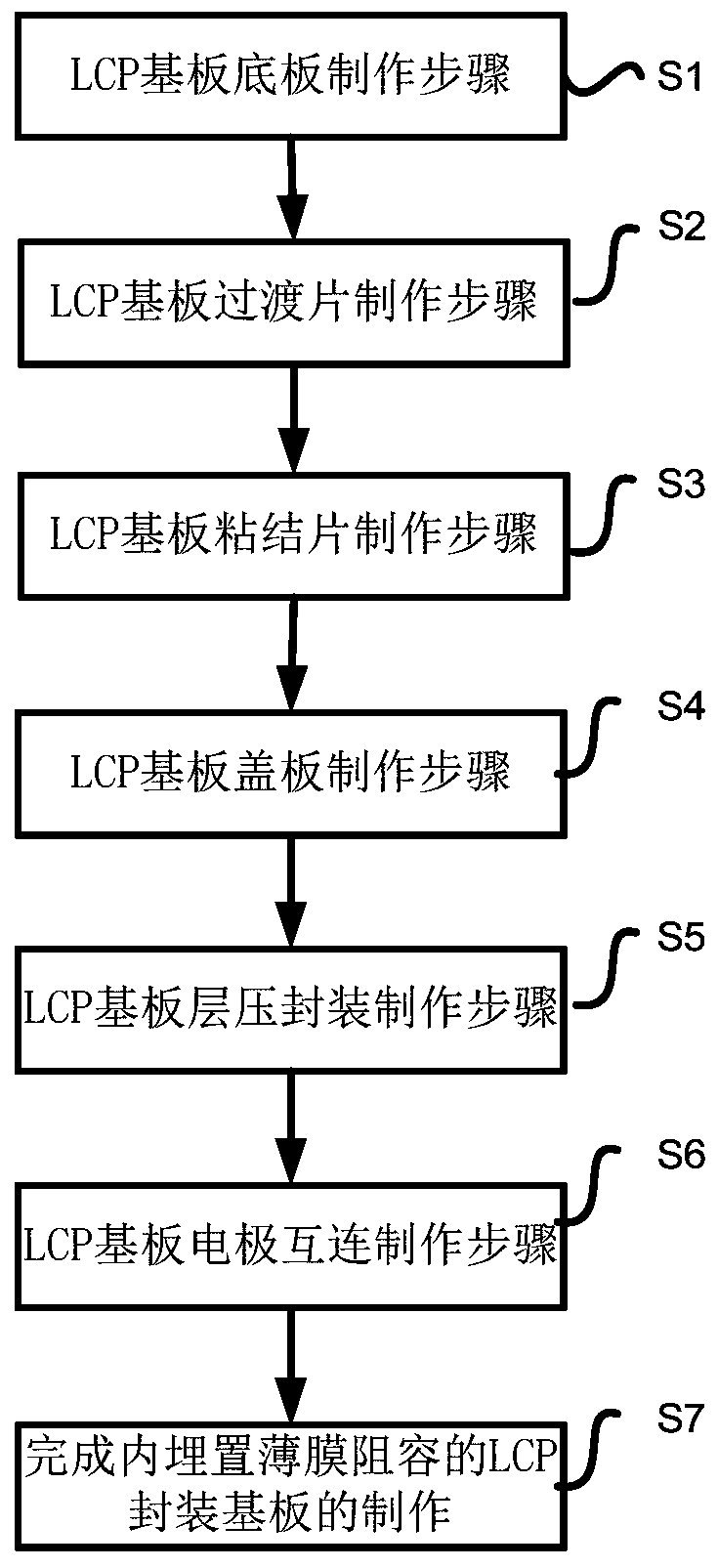 LCP packaging substrate with built-in passive resistance-capacitance element and manufacturing method