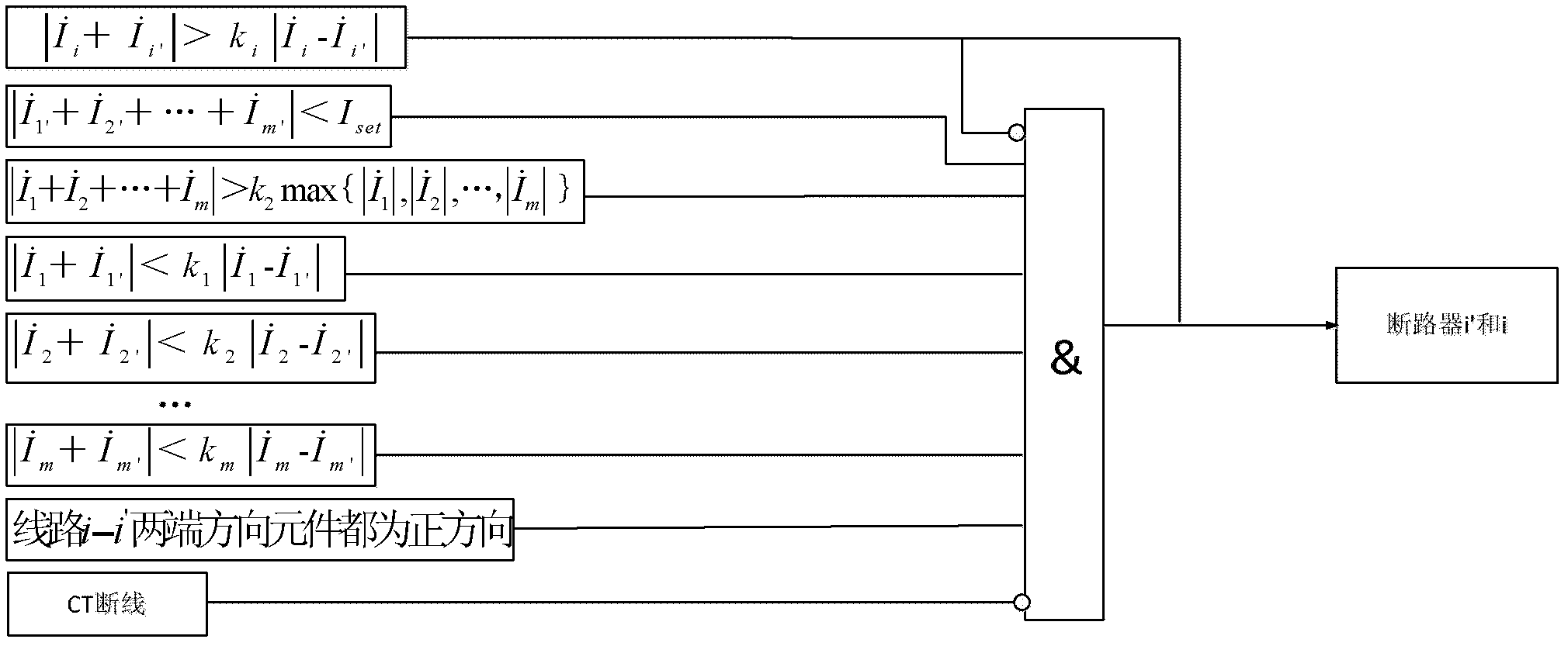 Power transmission line backup protection method based on wide area information