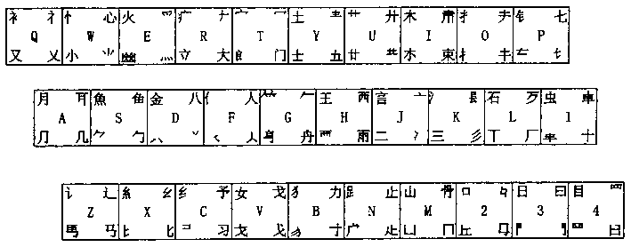 Chinese character standardization stroke order coding method