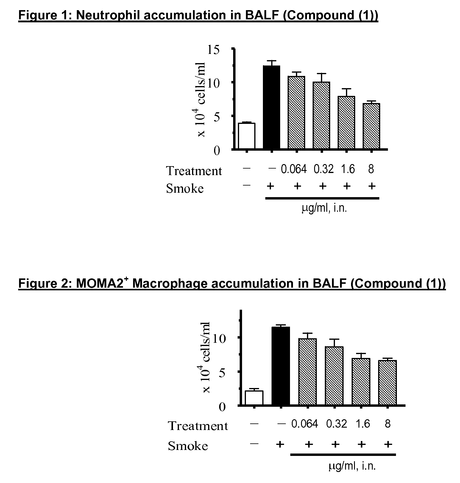 P38MAP kinase inhibitor