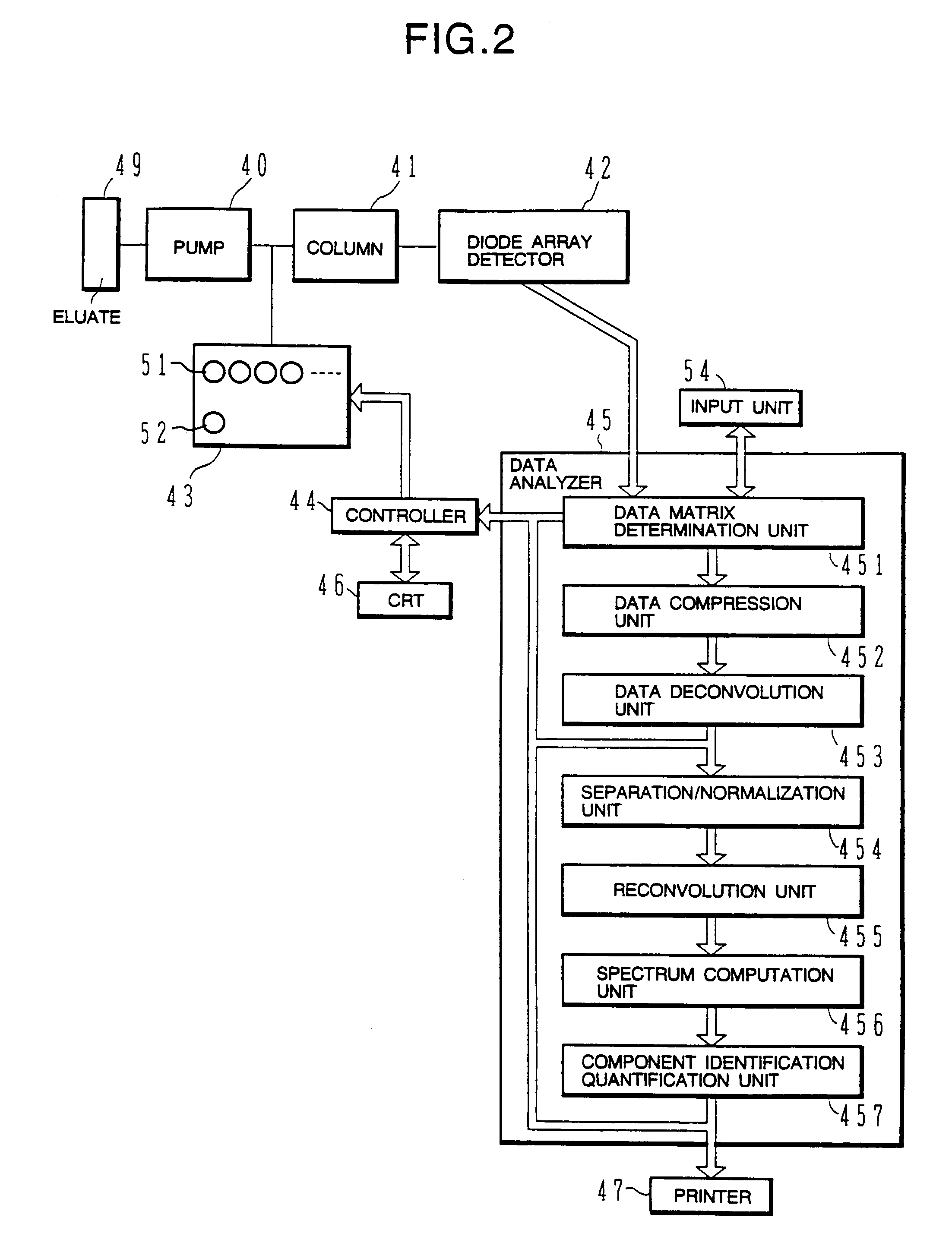 Method and apparatus for analyzing multi-channel chromatogram