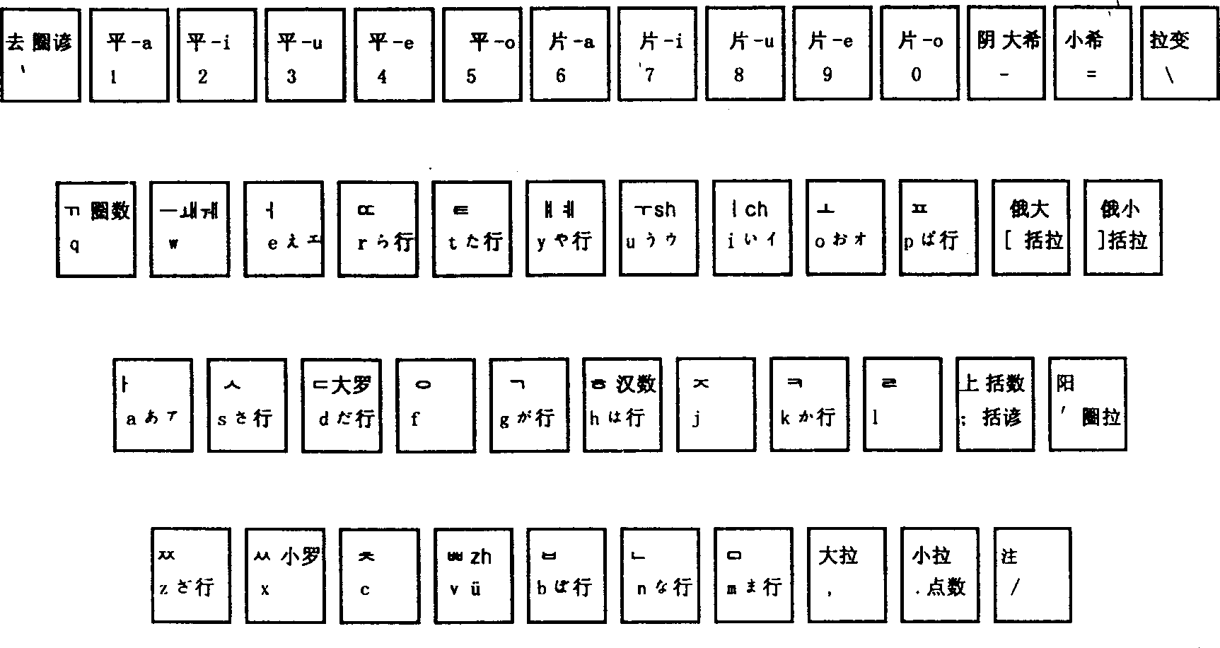 Phonetical shape code inputting method for korea, Japanese and Twin byte symbols