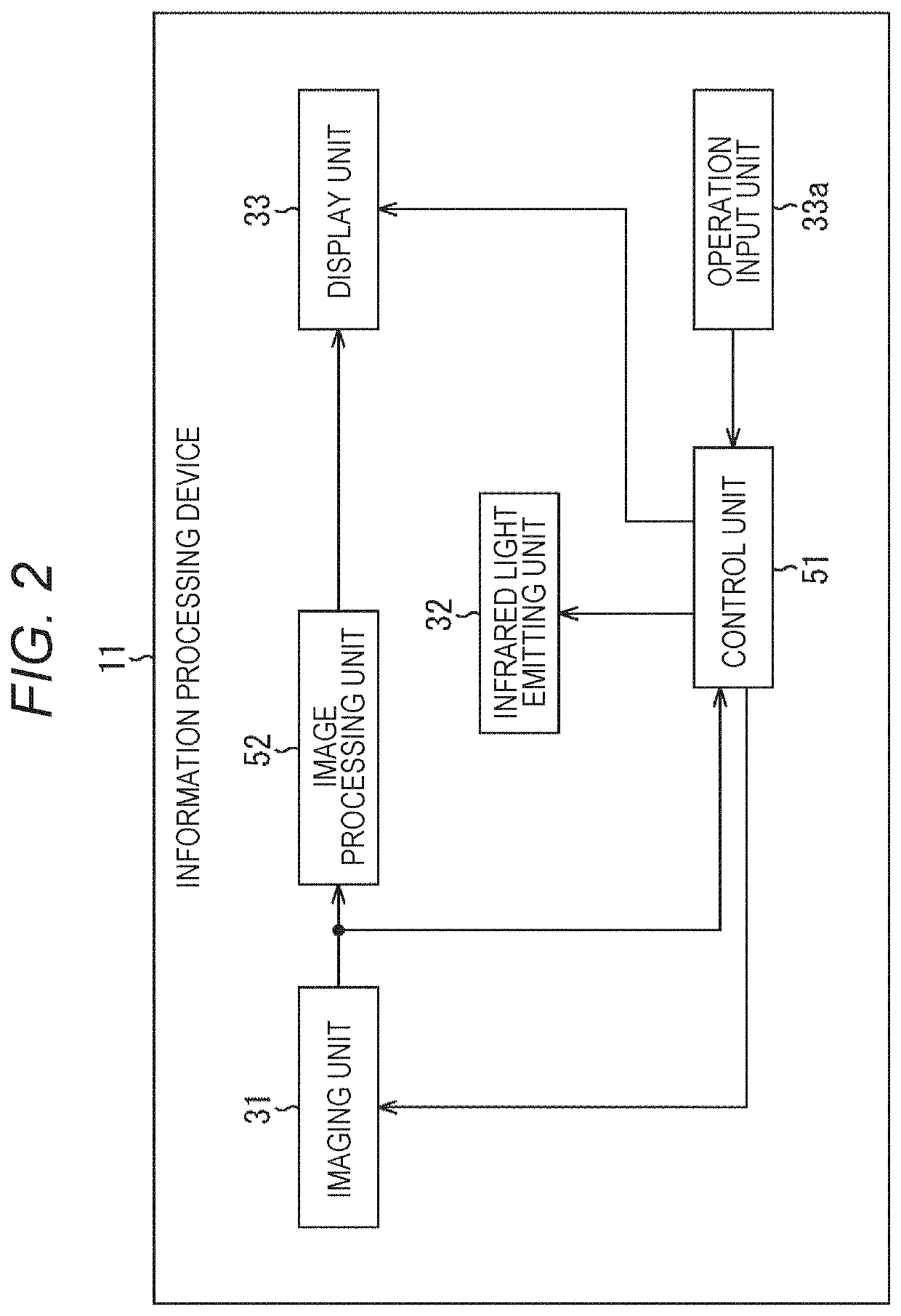 Information processing device, information processing method, and program