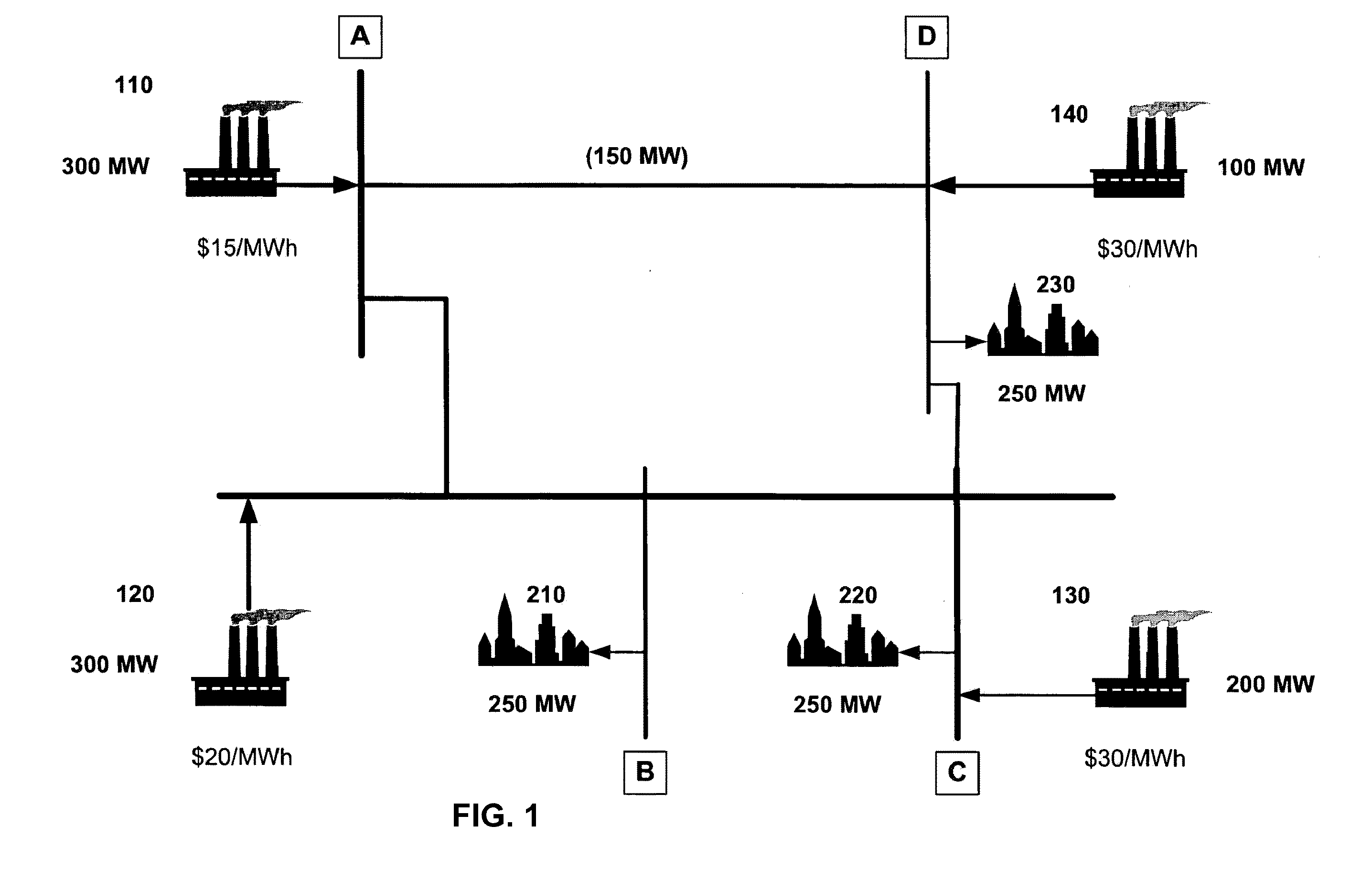 System and method for automated trading of electrical consumption