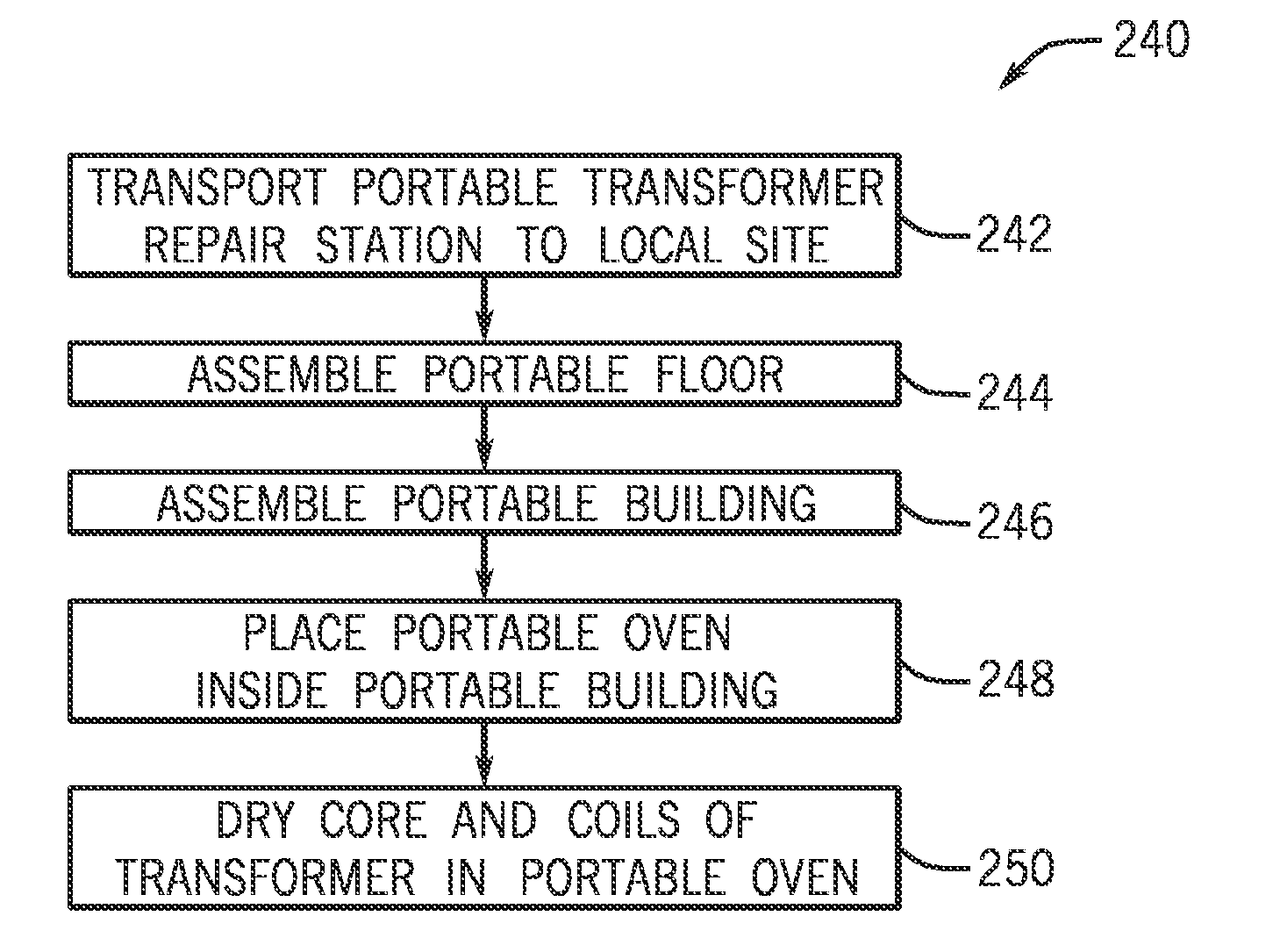 System and method for transformer repair