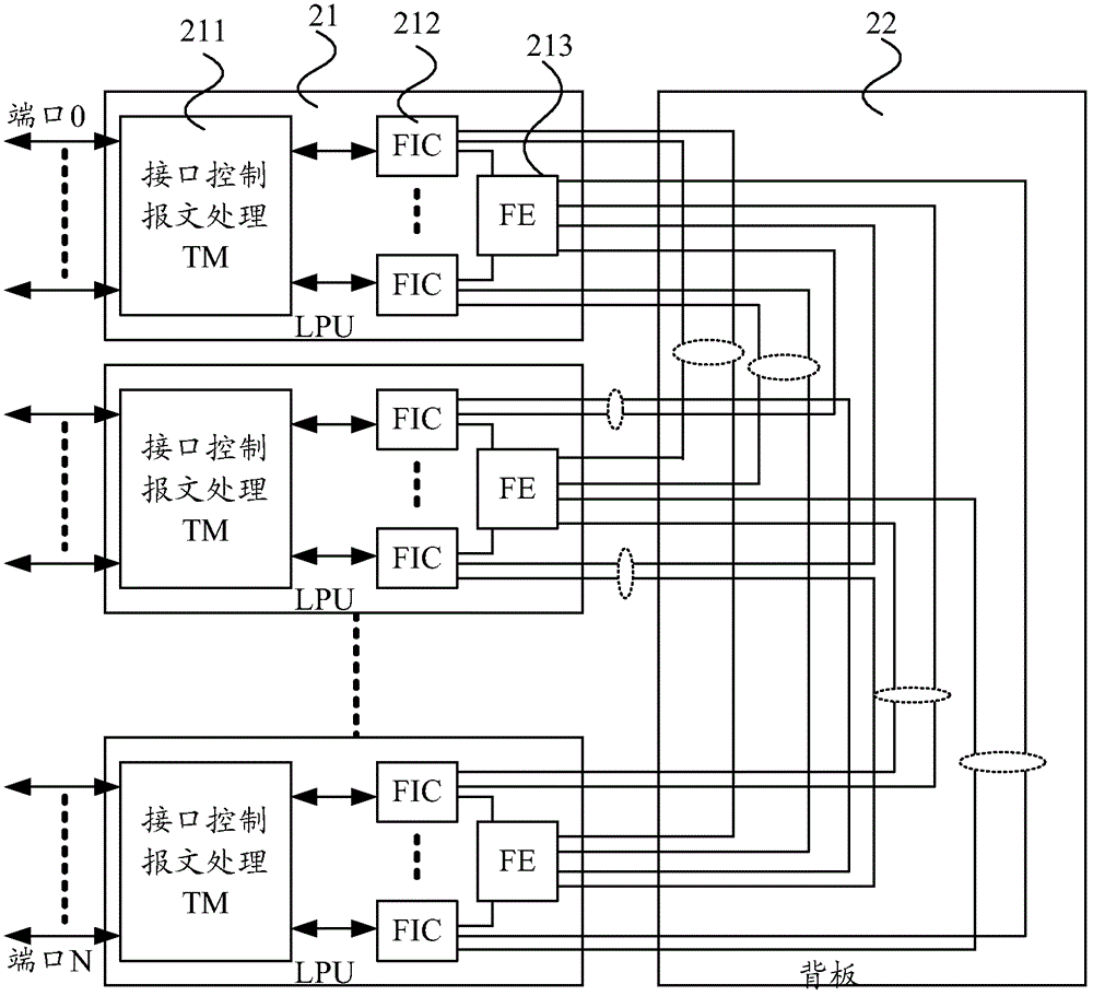 Line processing unit and switch network system