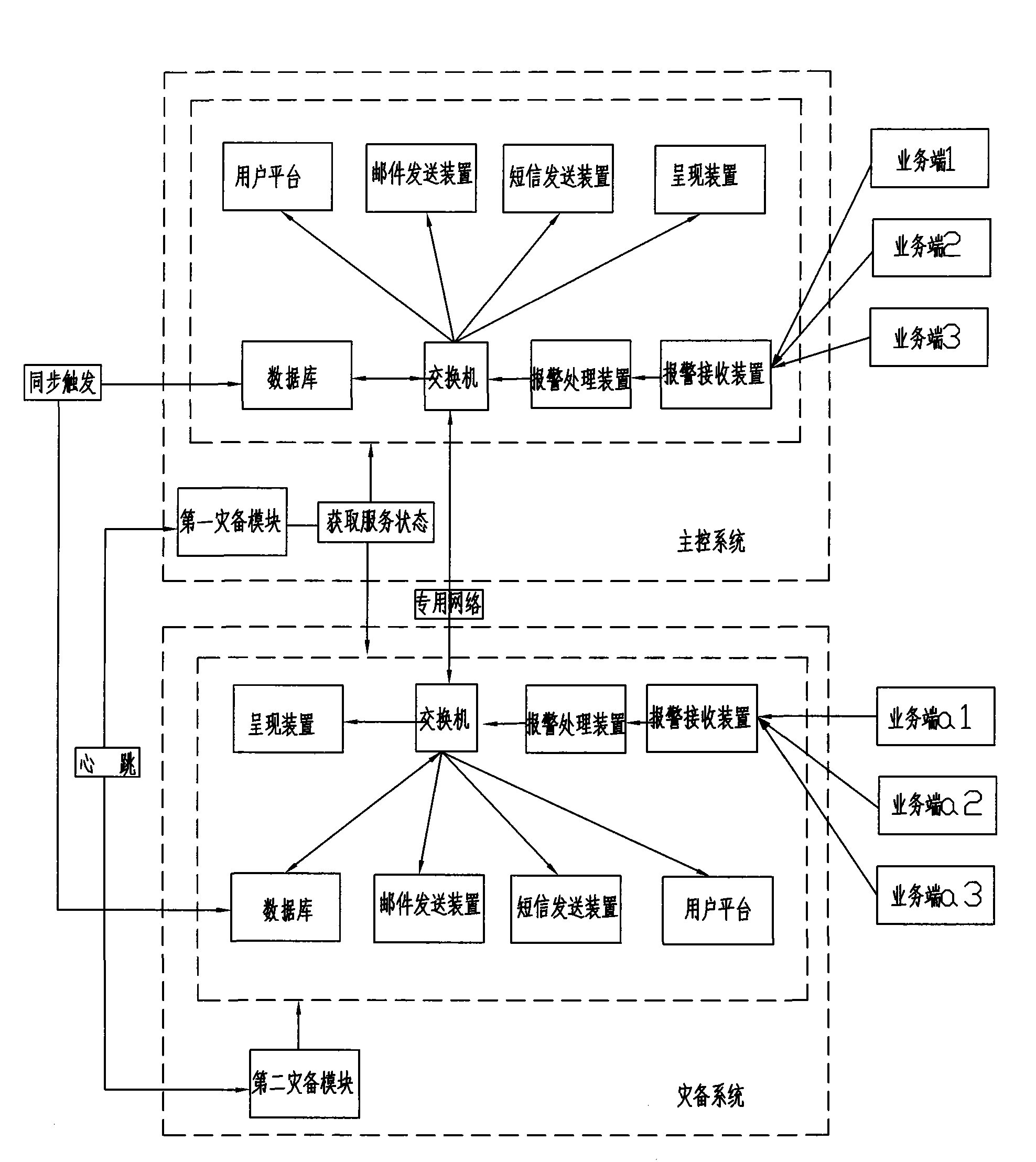 Real-time monitoring warning system and method of unified management multi-business system