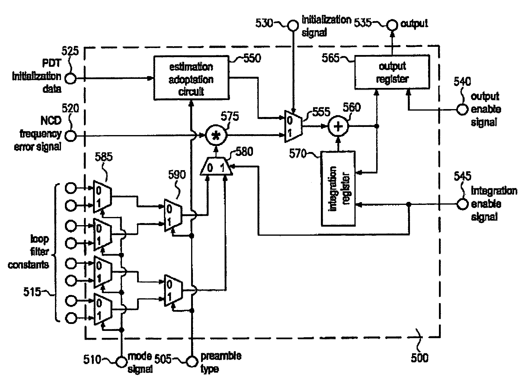 Frequency error correction in a communication system