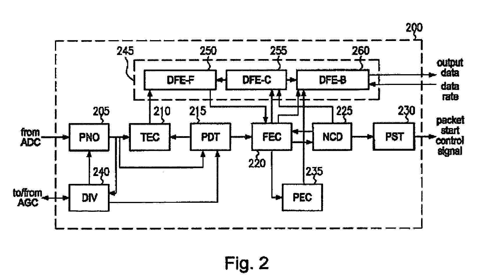 Frequency error correction in a communication system