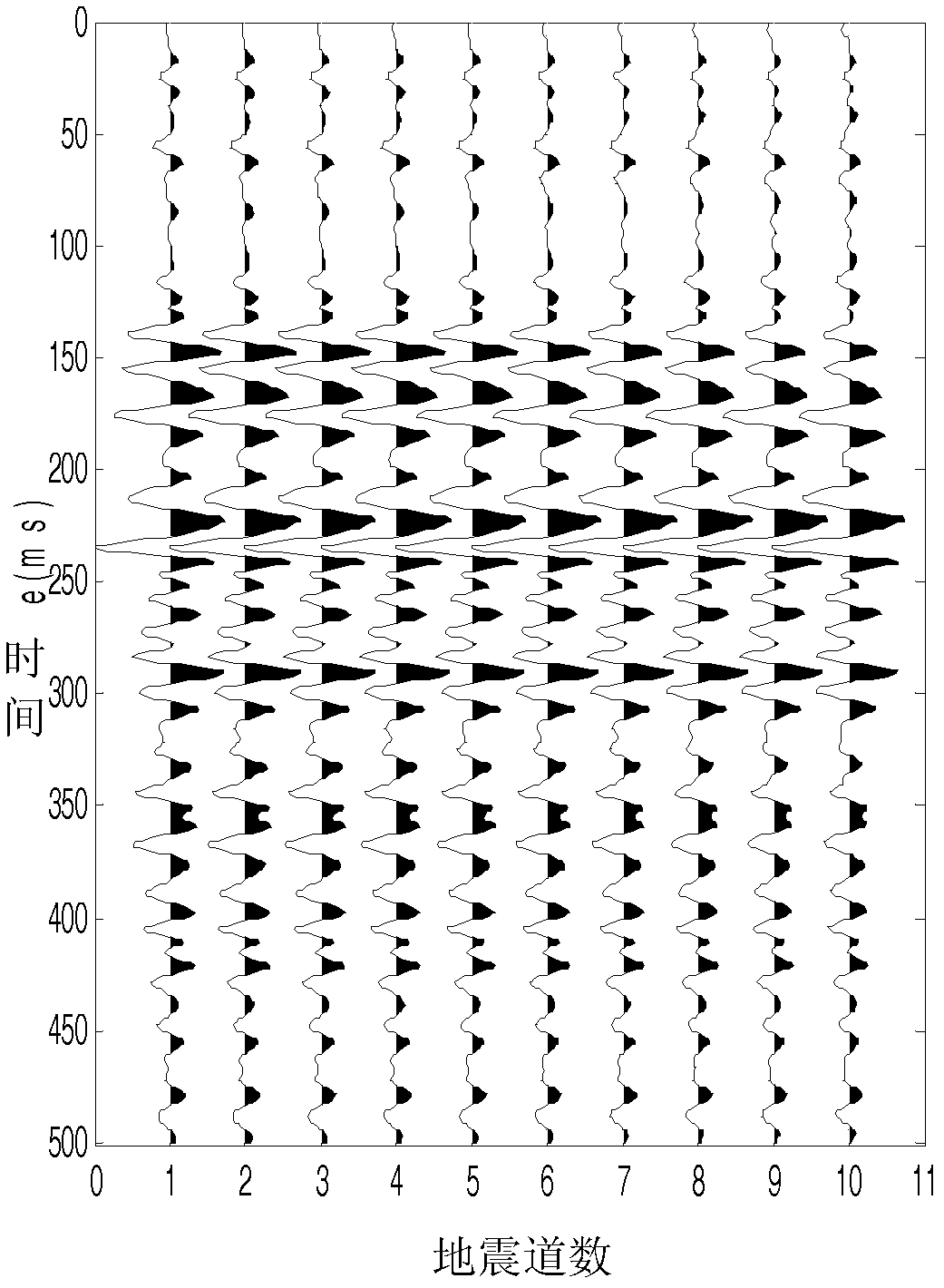 Pre-stack inversion thin layer oil/gas-bearing possibility identifying method