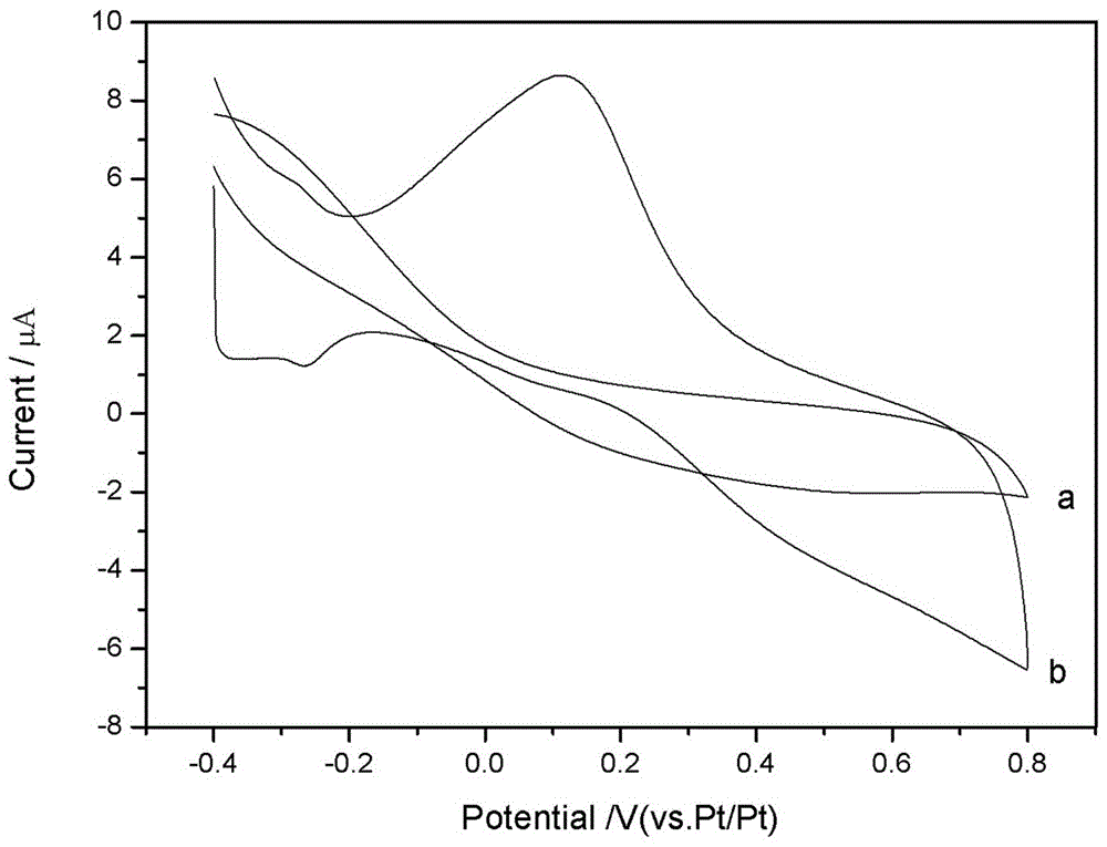 Electrochemical preparation method for L-ascorbic acid detection