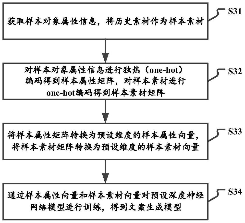 Copy generation method and device, electronic equipment and storage medium