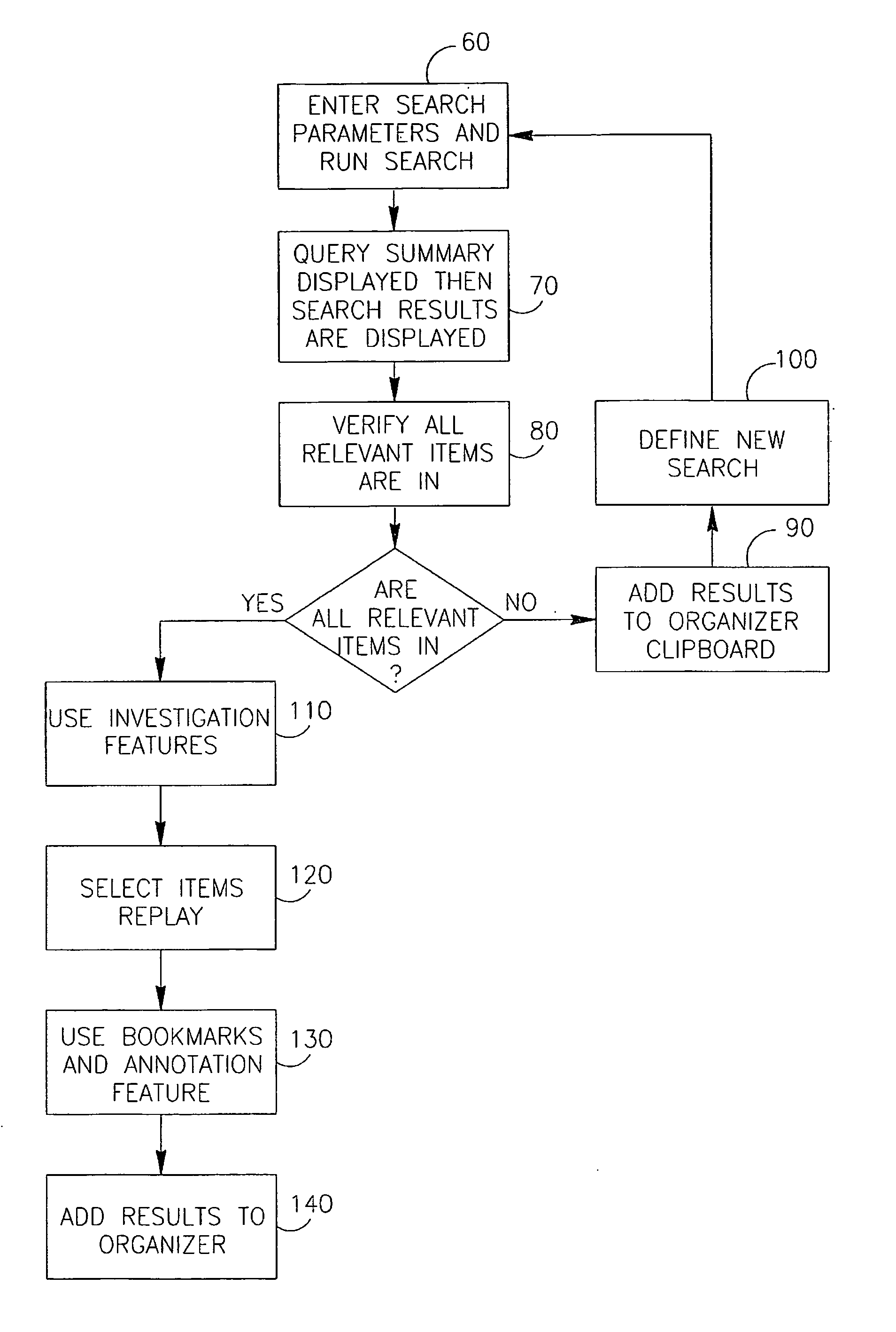 Method and system for scenario investigation