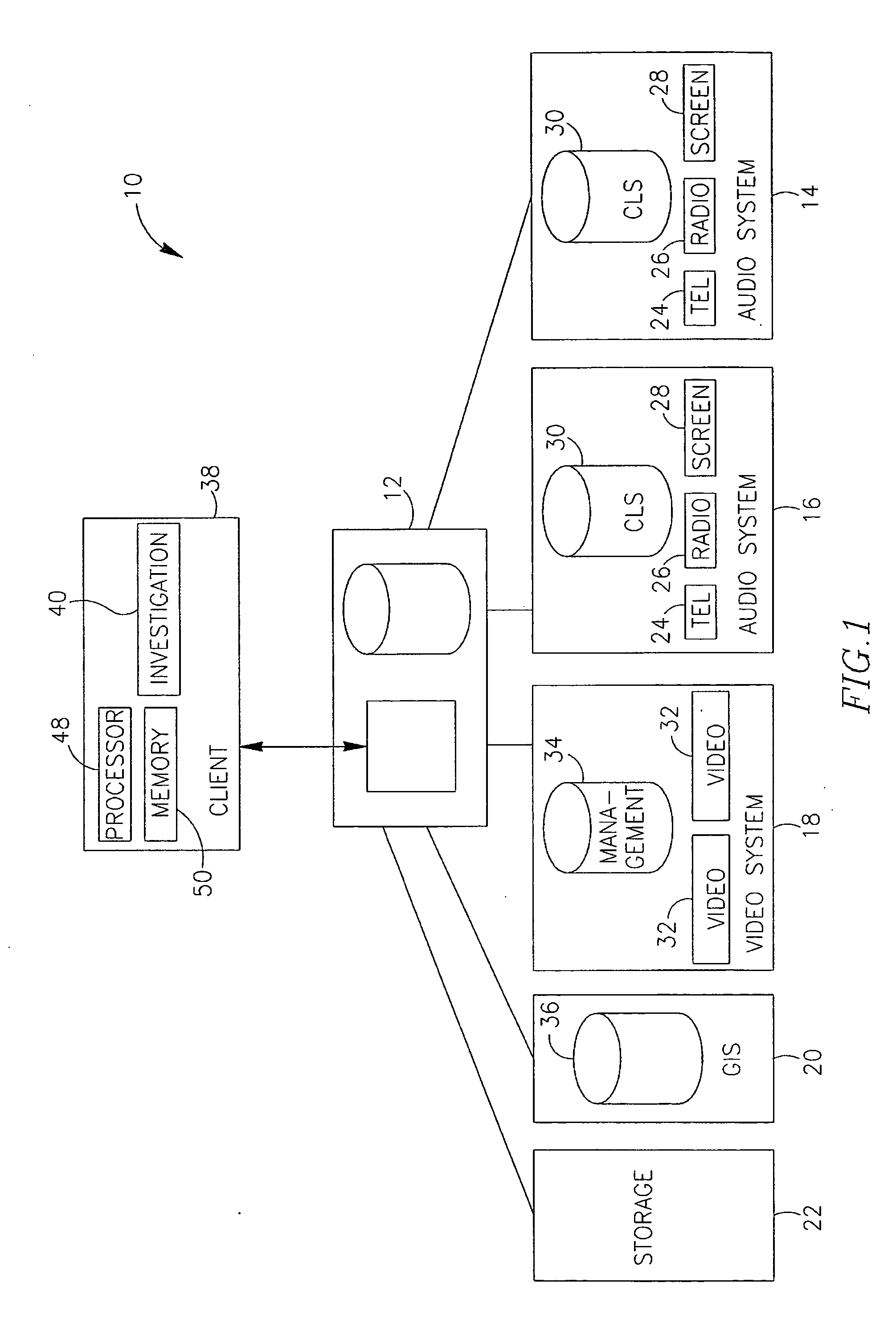 Method and system for scenario investigation