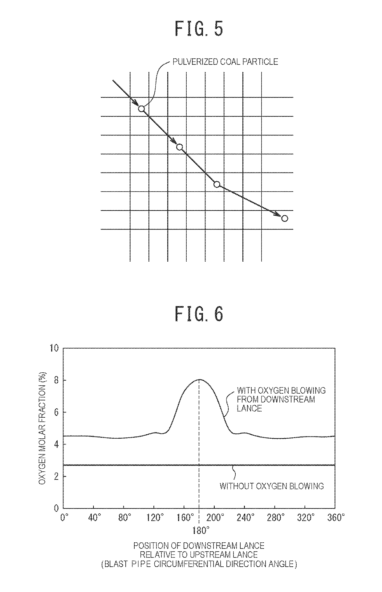 Method for operating blast furnace