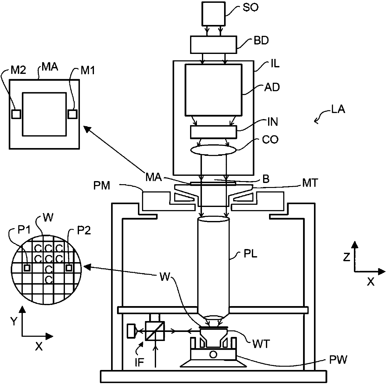 Method and apparatus for computing electromagnetic scattering properties of structures and reconstruction of approximate structures