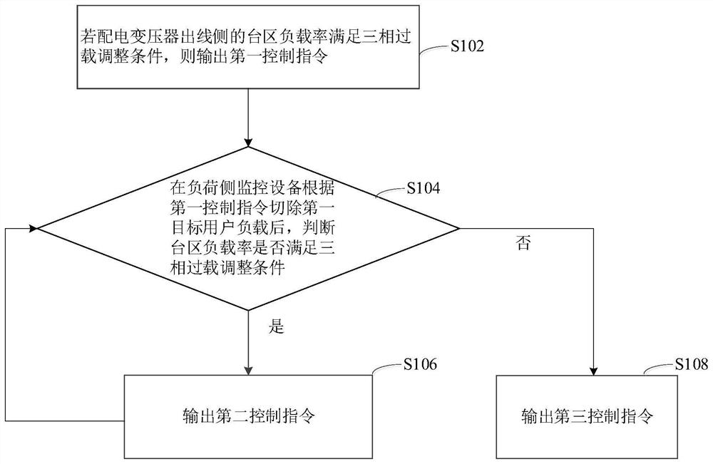 Orderly power utilization monitoring method and device, and distribution transformer side monitoring equipment