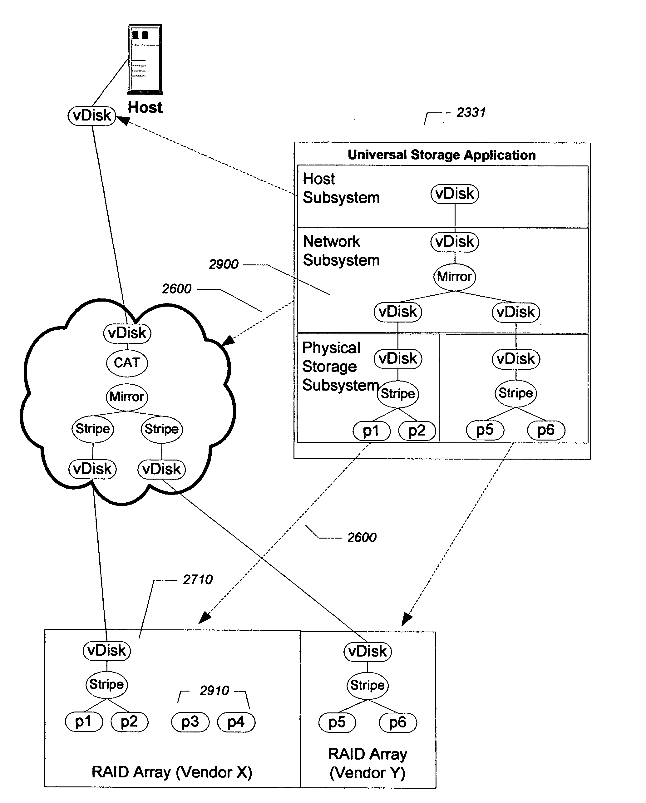 Method and structure for adapting a storage virtualization scheme using transformations