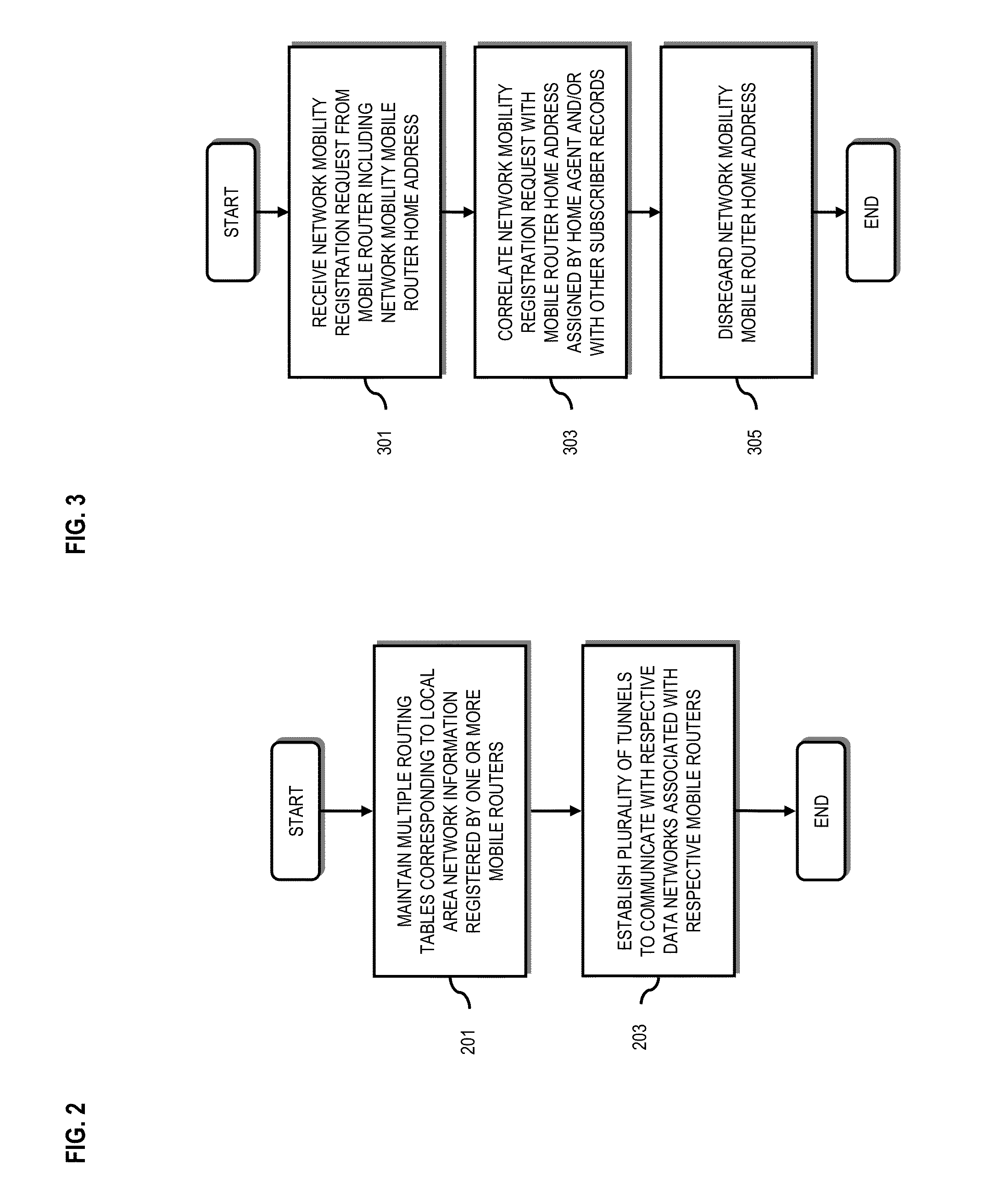 System and method for providing network mobility