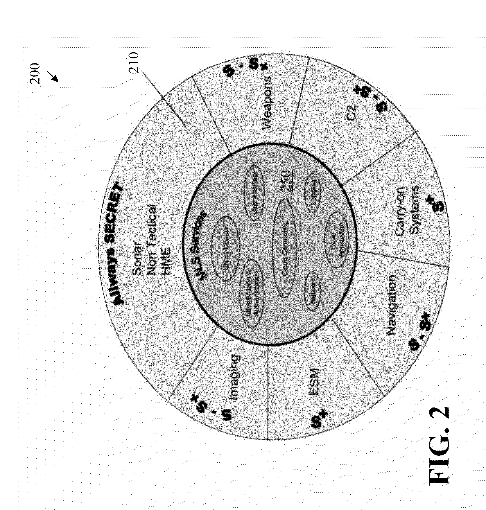 Methods and apparatus for information assurance in a multiple level security (MLS) combat system