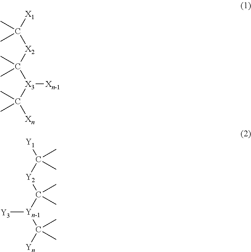 Process for the preparation of a supramolecular polymer