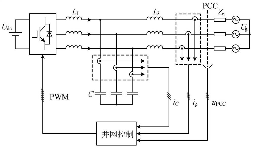 Harmonic degradation analysis method for parameter-unknown grid-connected inverter based on impedance fitting