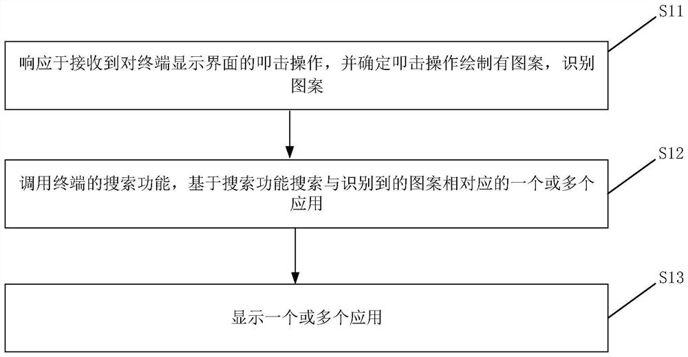 Application control method, application control device and storage medium