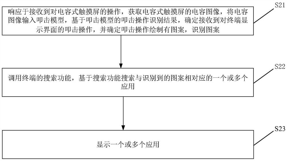 Application control method, application control device and storage medium