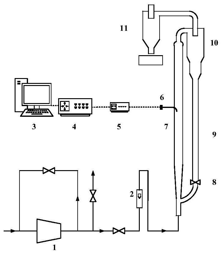 Acoustic emission measurement method for particle parameters in gas-solid system