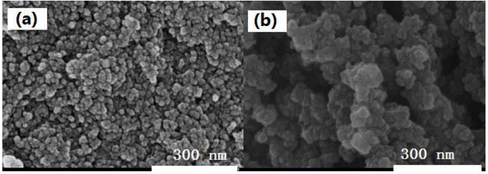 Preparing method for nitrogen-doped porous carbon material, catalyst comprising material and application of material