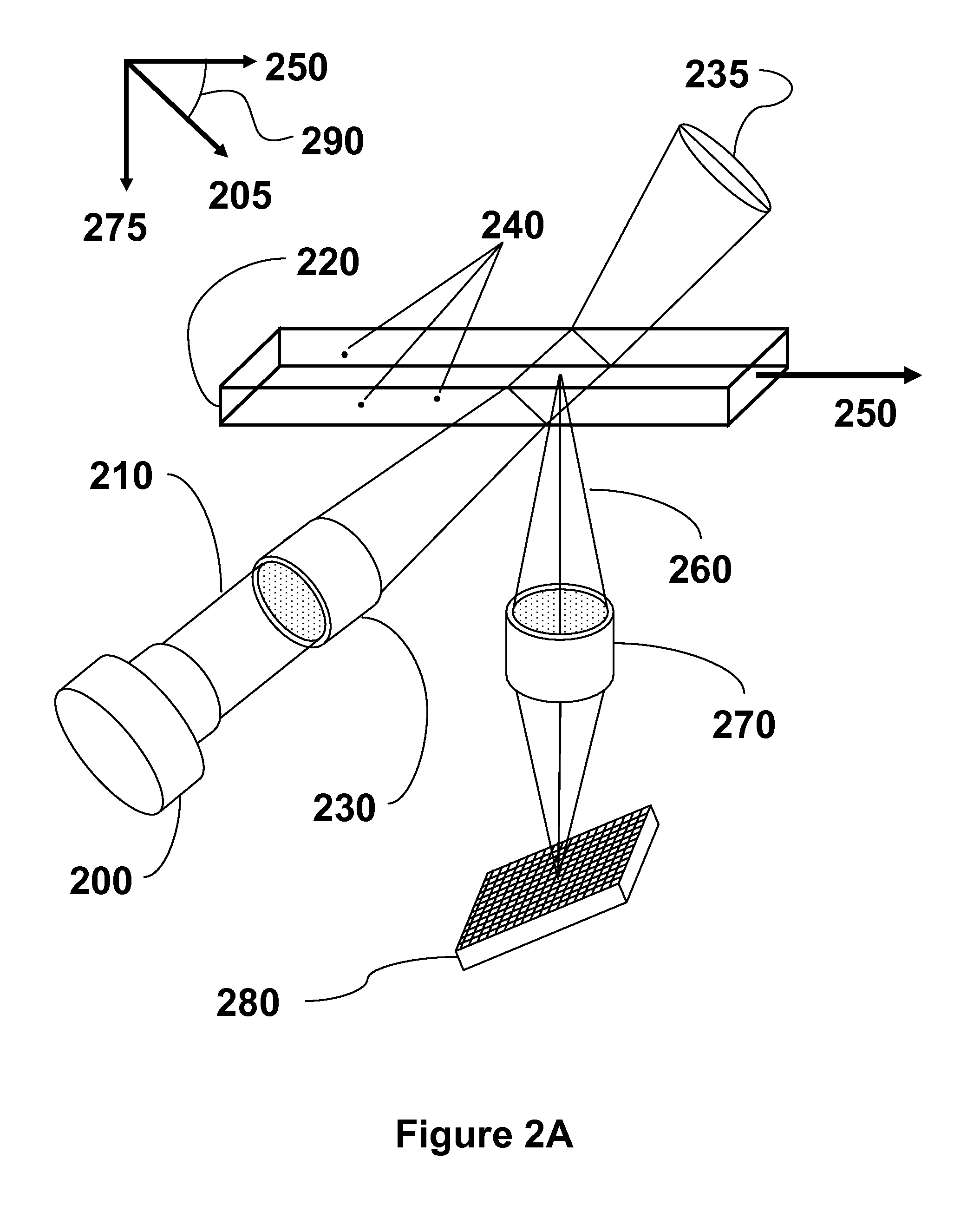 Non-orthogonal particle detection systems and methods