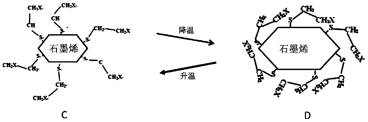 Automatic temperature limited electric heating ink and preparation method thereof and electric heating device