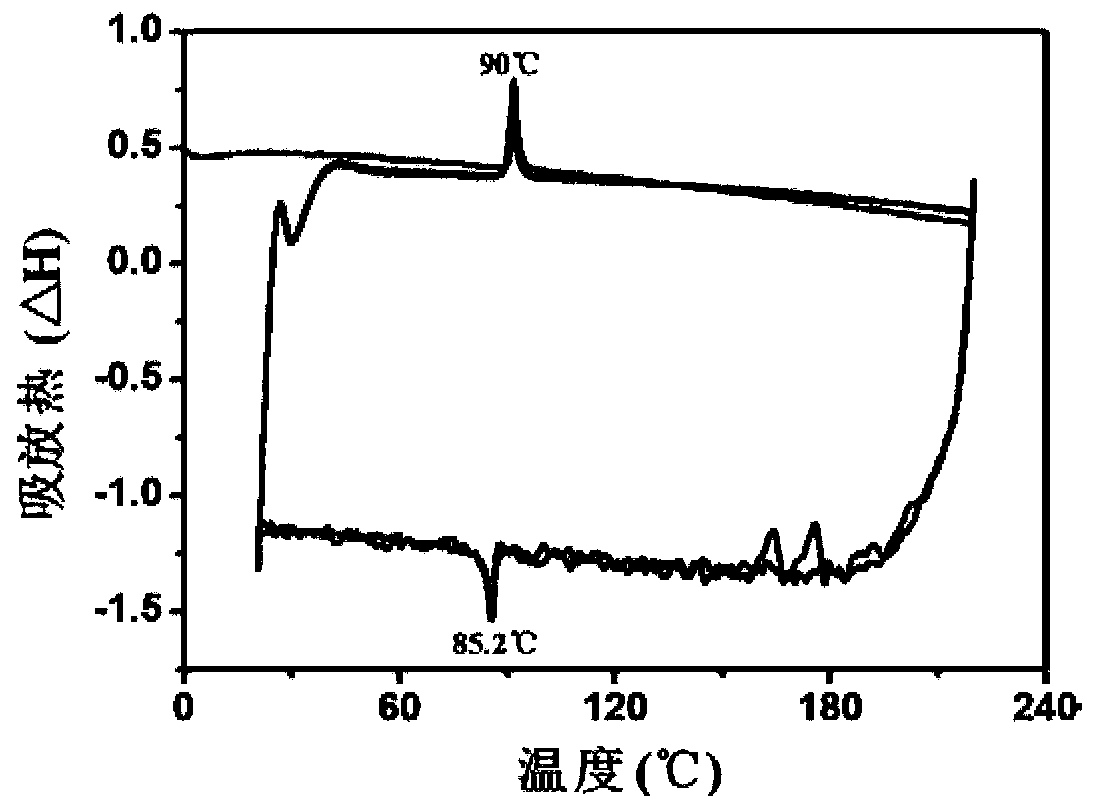 Automatic temperature limited electric heating ink and preparation method thereof and electric heating device