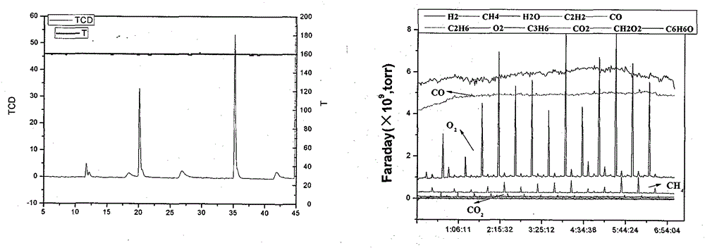 Characterization method and device for in-situ unsteady surface chemical reaction