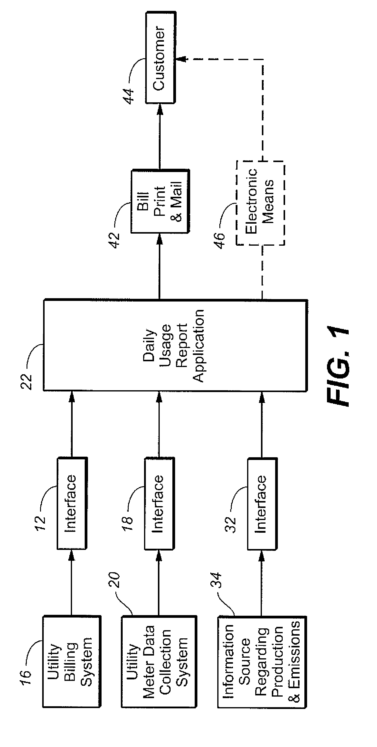 System and method for providing utility consumption as shown on periodic utility bills and associated carbon emissions