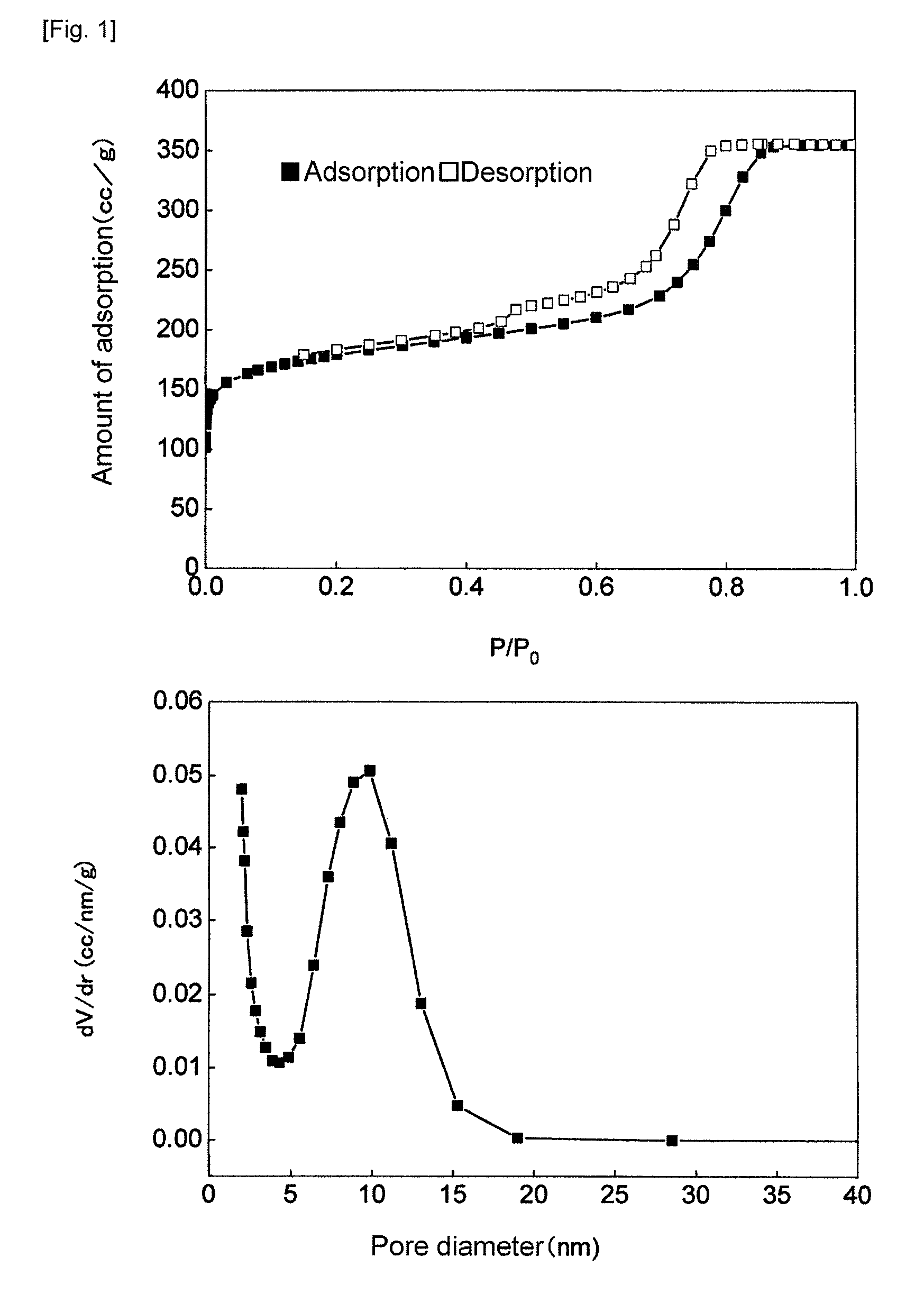 Electrode catalyst for a fuel cell, and fuel cell using the same