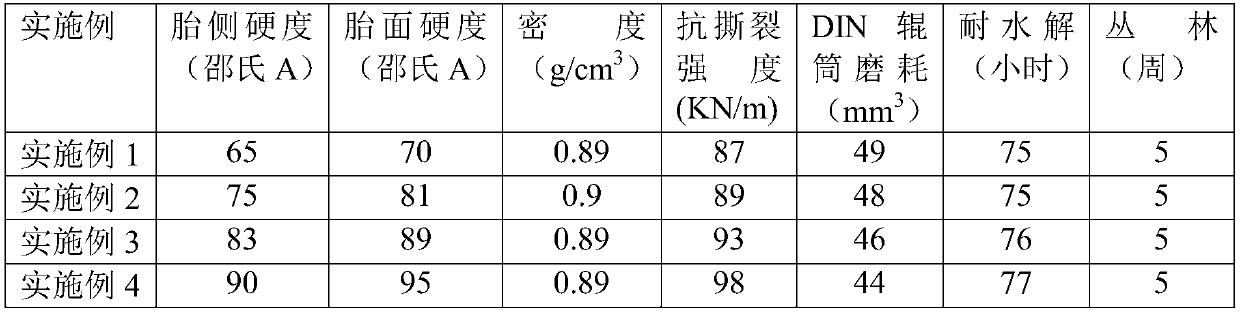 Preparation method for polyurethane solid tire used for mining vehicle