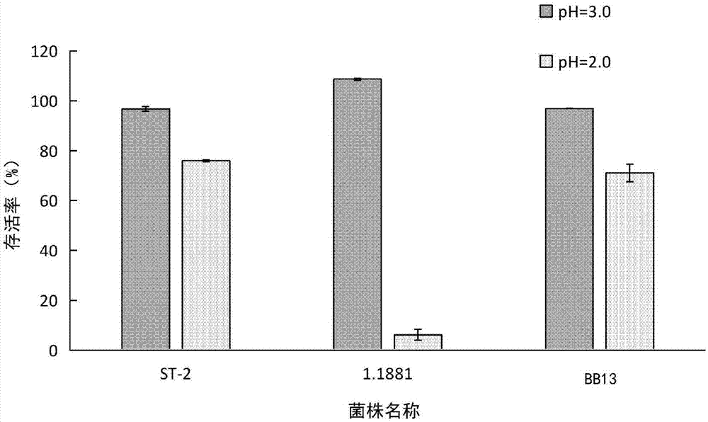Lactobacillus plantarum with dual blood glucose-reducing target and application thereof