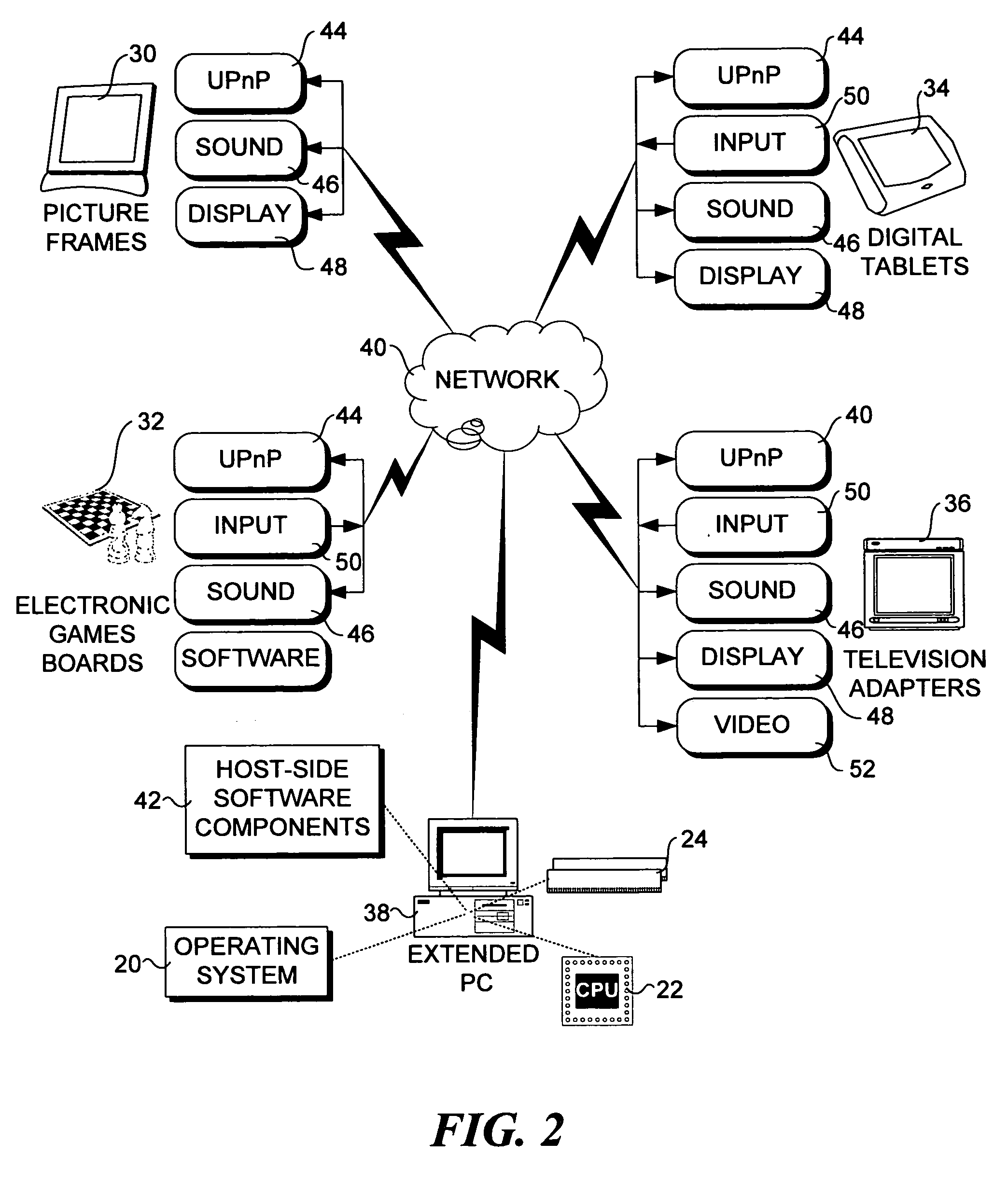 Method and architecture to support interaction between a host computer and remote devices