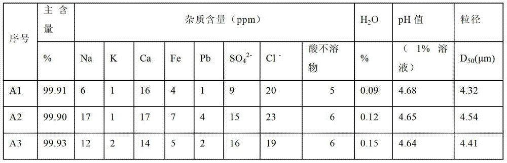 Method for preparing battery grade lithium dihydrogen phosphate with high-purity lithium carbonate lithium depositing mother solution