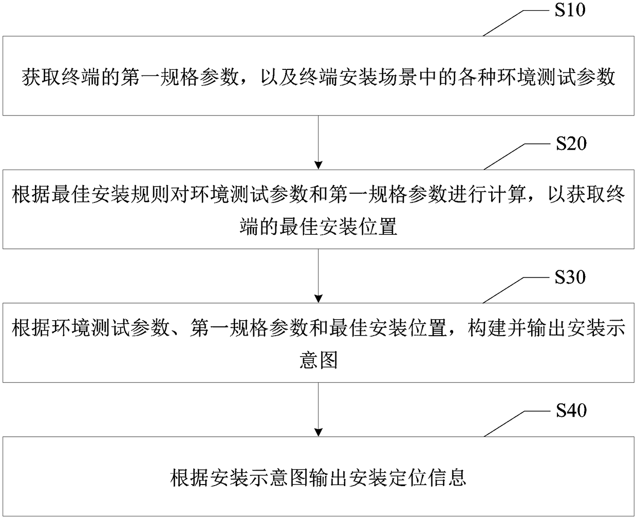 Intelligent installation positioning method, installation positioning terminal and computer readable storage medium