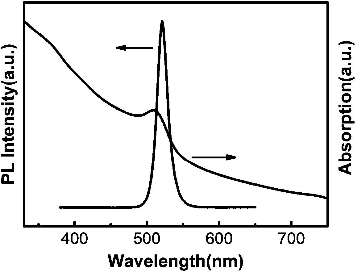 Optical thin film based on inorganic perovskite quantum dot and conjugated organic small molecule eutectic structure