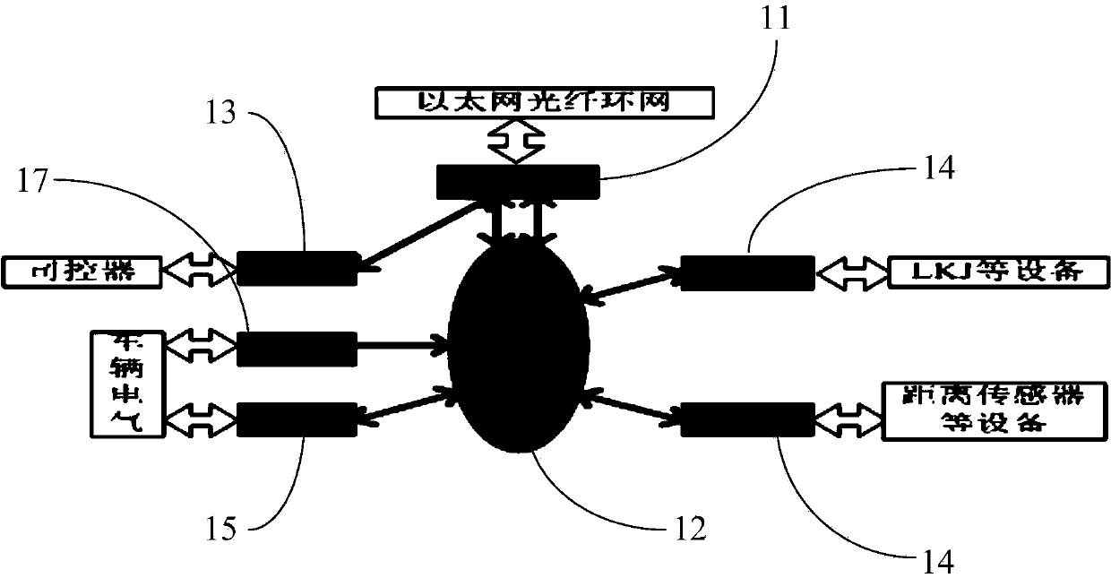 Central control device of network control system of high-speed power trains