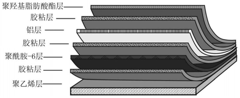 An environment-friendly composite material capable of sorting and recycling metals and plastics and its preparation method