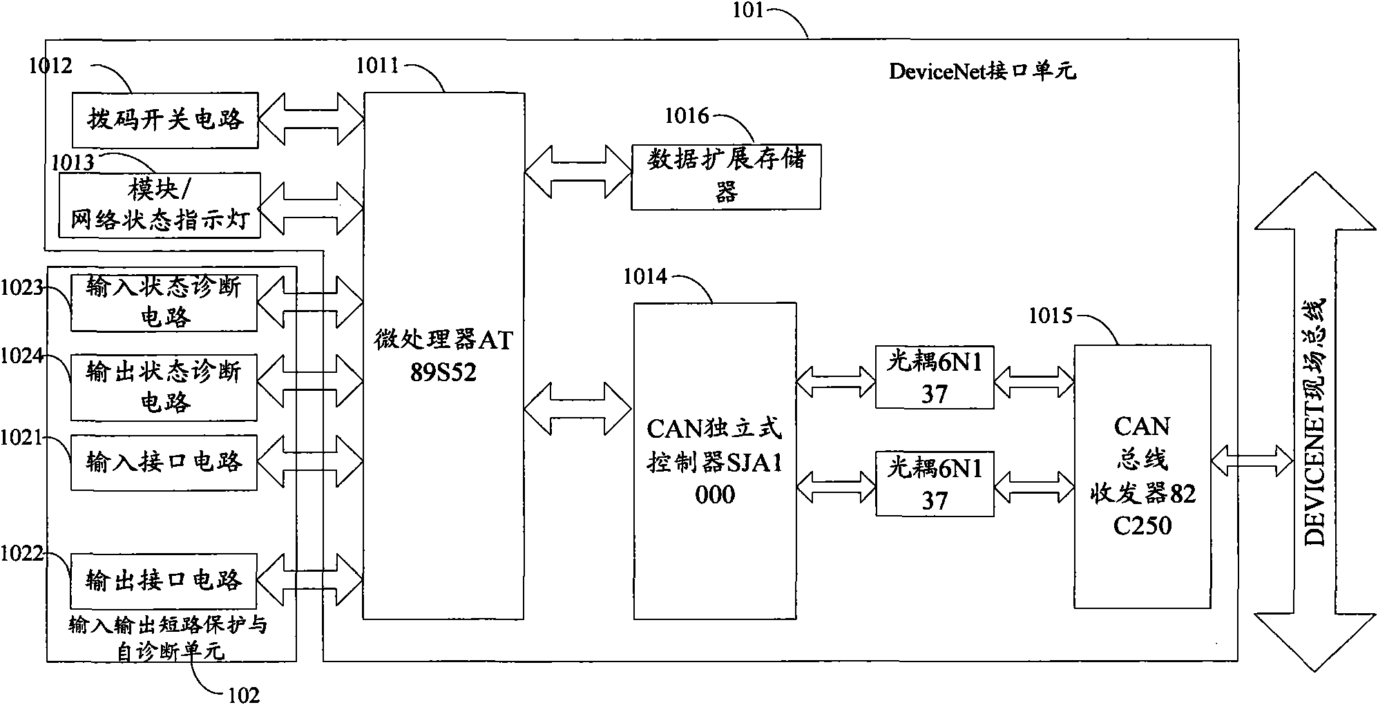 DeviceNet fieldbus input/output device with short-circuit protection and self-diagnostic function