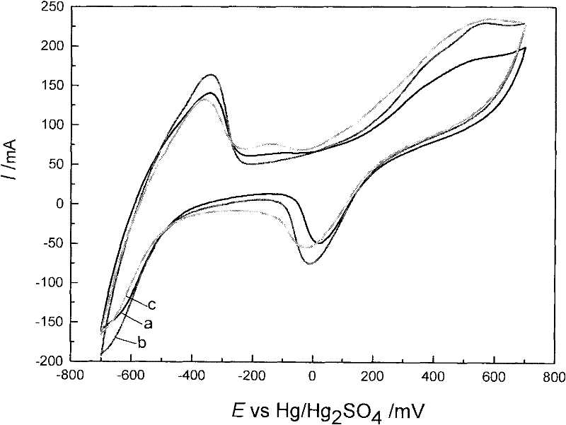 Method for preparing hexadecyl trimethyl ammonium bromide doped foam nickel catalytic electrode