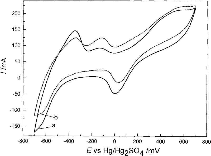 Method for preparing hexadecyl trimethyl ammonium bromide doped foam nickel catalytic electrode