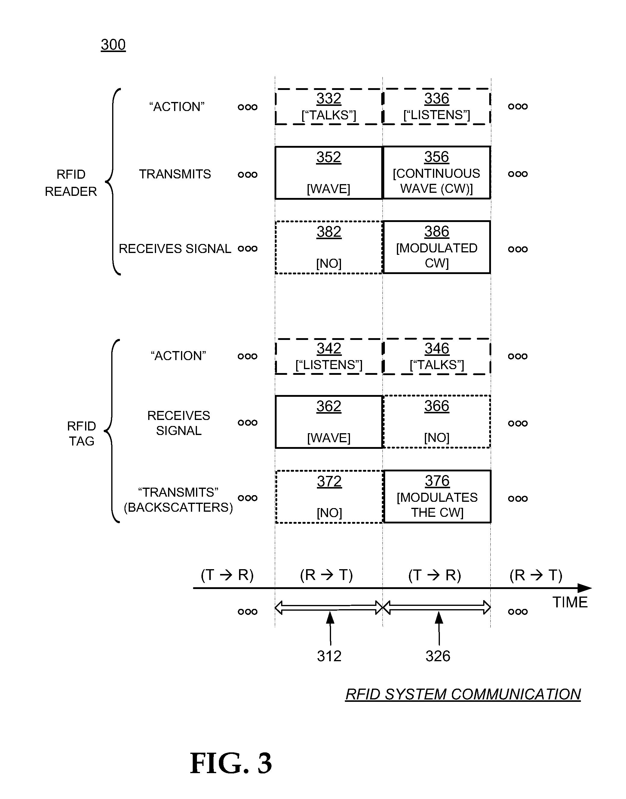 RFID tag chips and tags refraining from participating in a subsequent inventorying attempt and methods