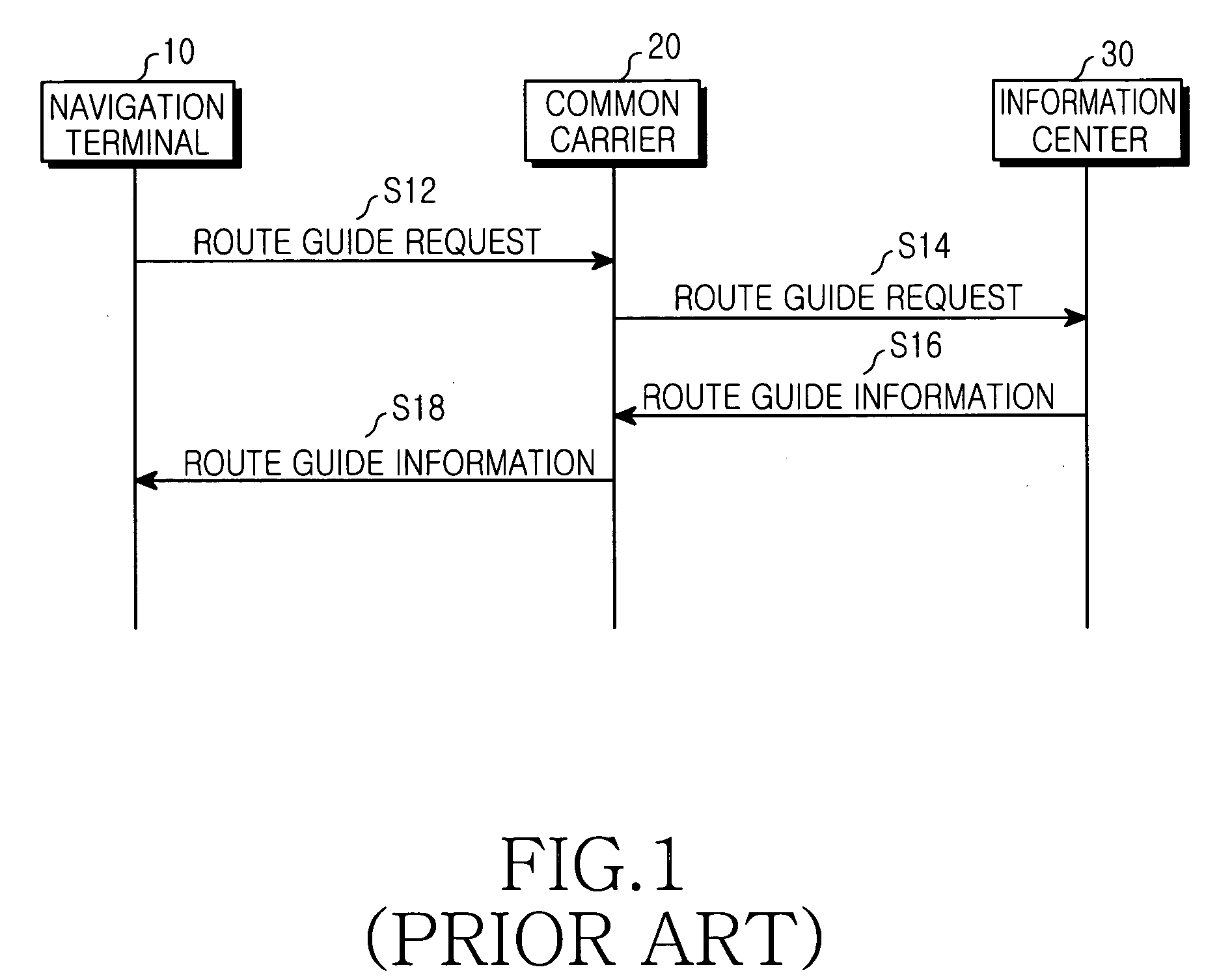 Method for off-line routing