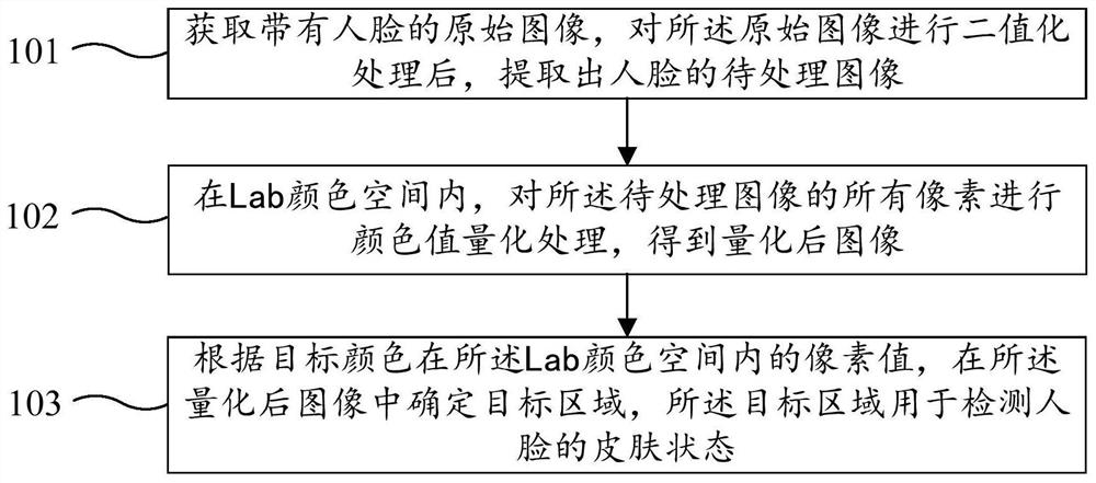 Face target area detection method, device and apparatus